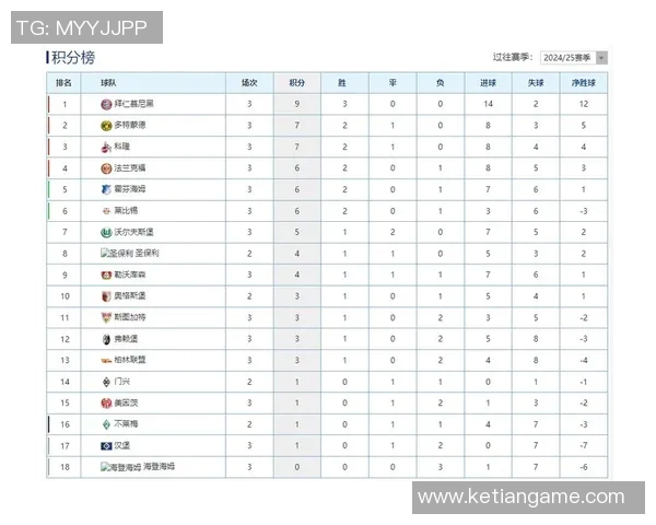 拜仁慕尼黑开门红,德甲领跑积分榜,迎接新赛季挑战 拜仁慕尼黑开门红,德甲领跑积分榜,迎接新赛季挑战