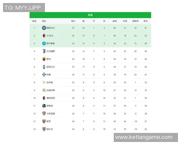 皇马3-0大胜毕尔巴鄂，连胜势不可挡继续领跑西甲积分榜